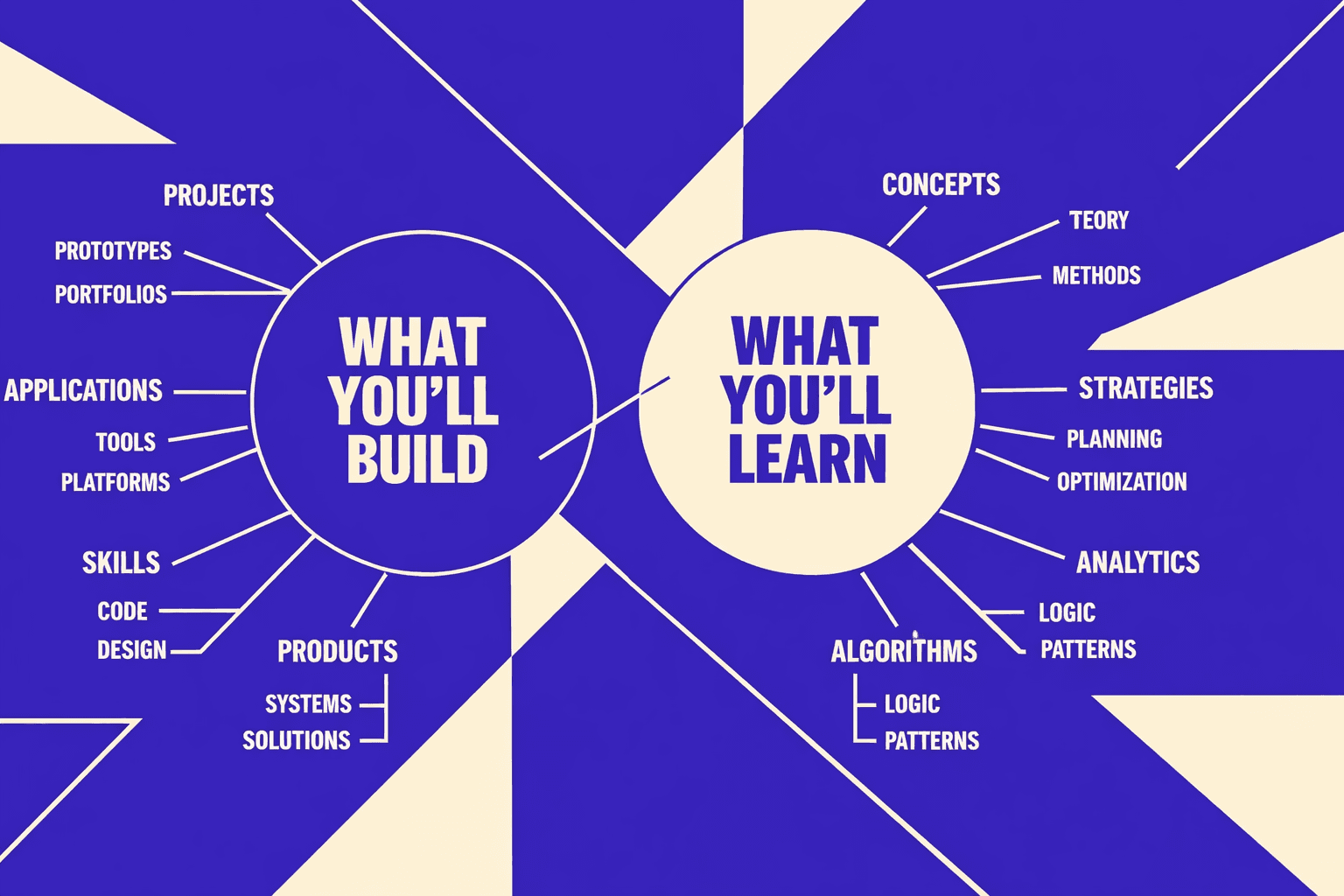 What Youll Build and What Youll Learn - MygomSEO