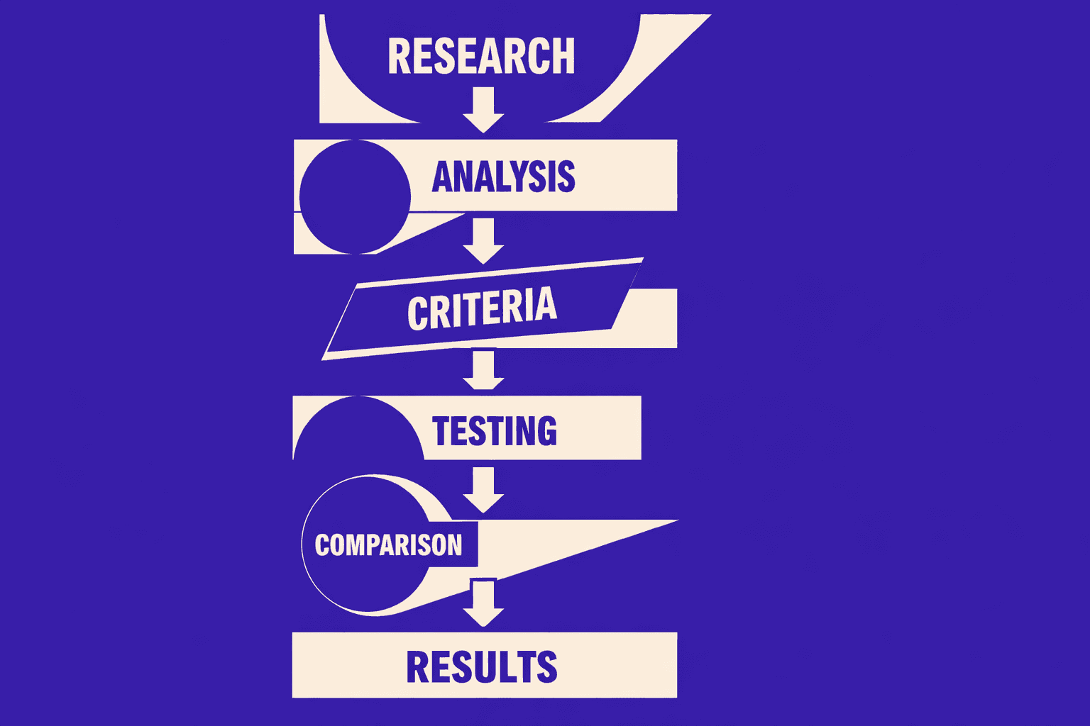 How This SEO Audit Tool List Was Evaluated - MygomSEO