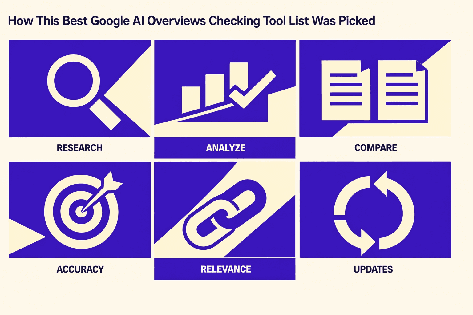 How This Best Google AI Overviews Checking Tool List Was Picked - MygomSEO