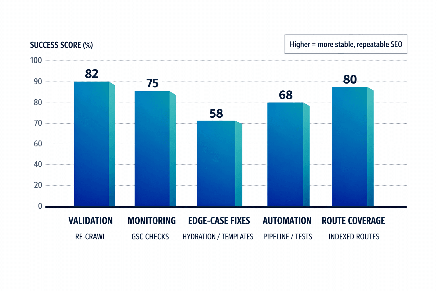 Conclusion: Turn Fixes Into a Repeatable SEO System - Mygomseo