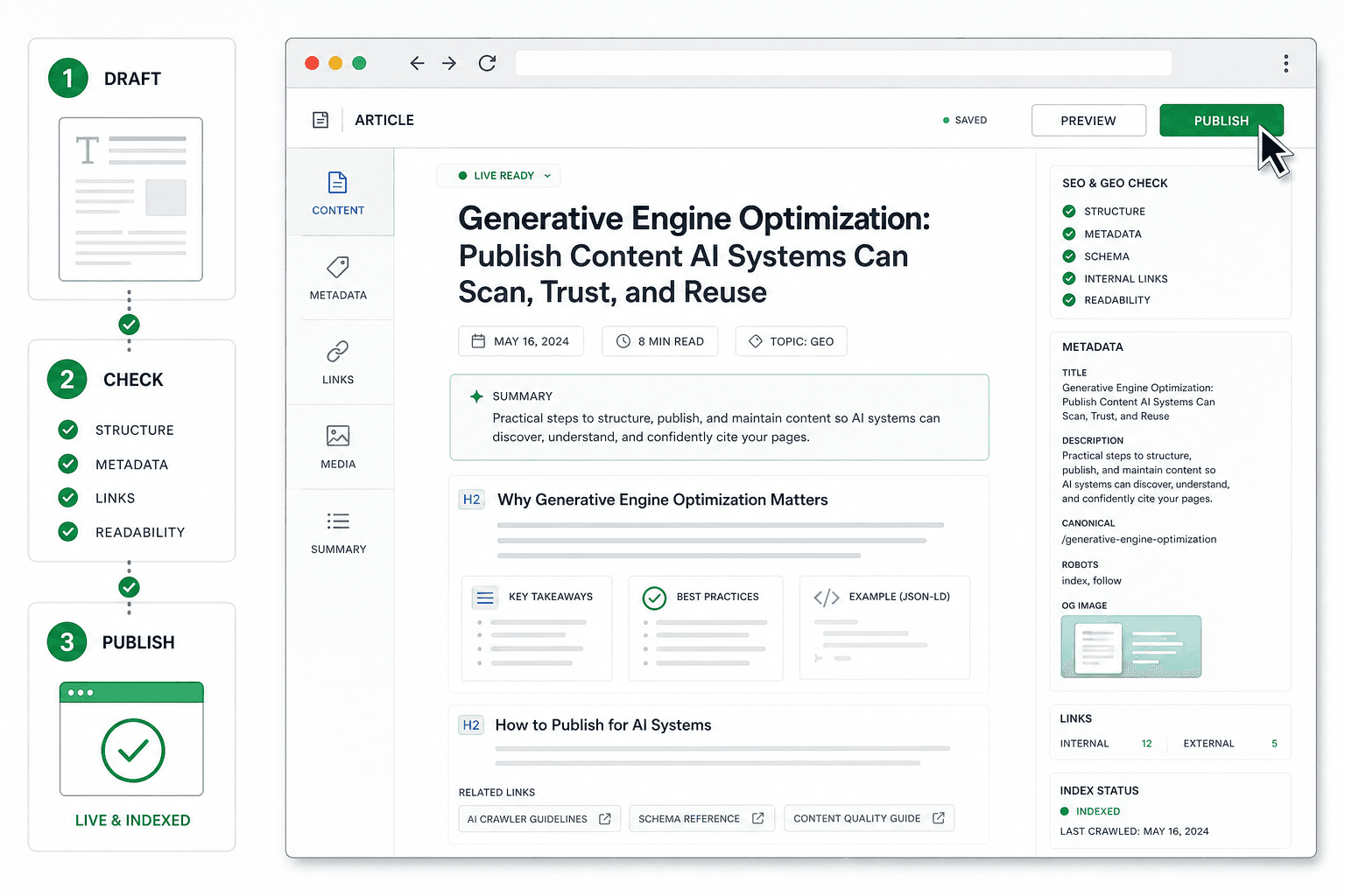 Publish for Generative Engine Optimization - Mygomseo