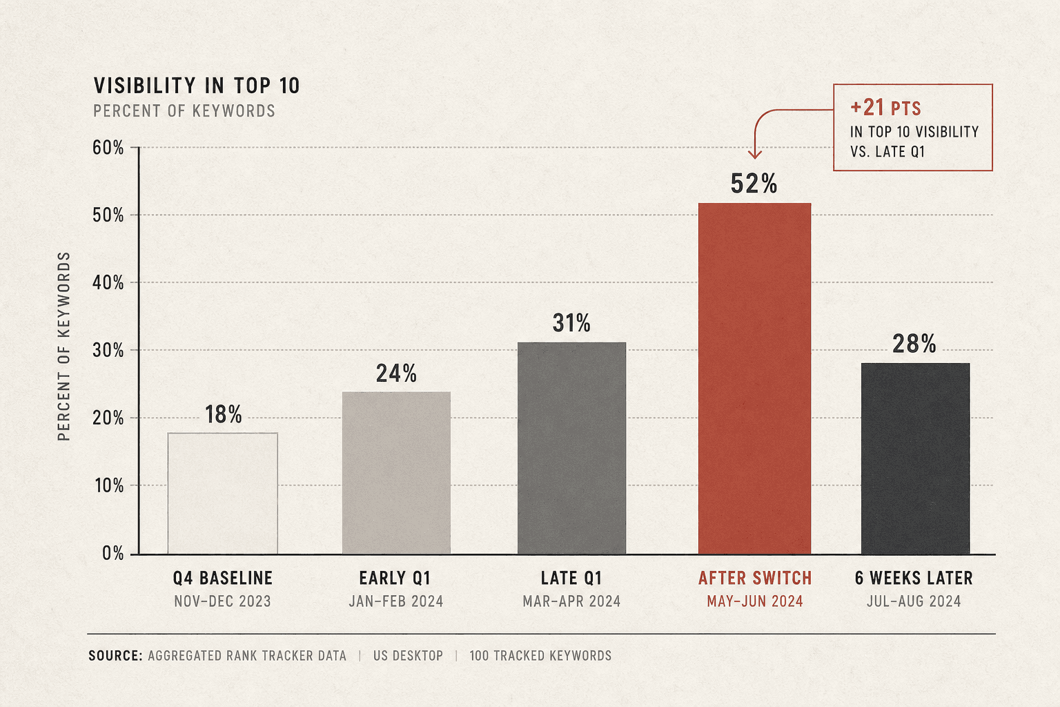 Our Perspective on SEO Rank Tracker Metrics - Mygomseo