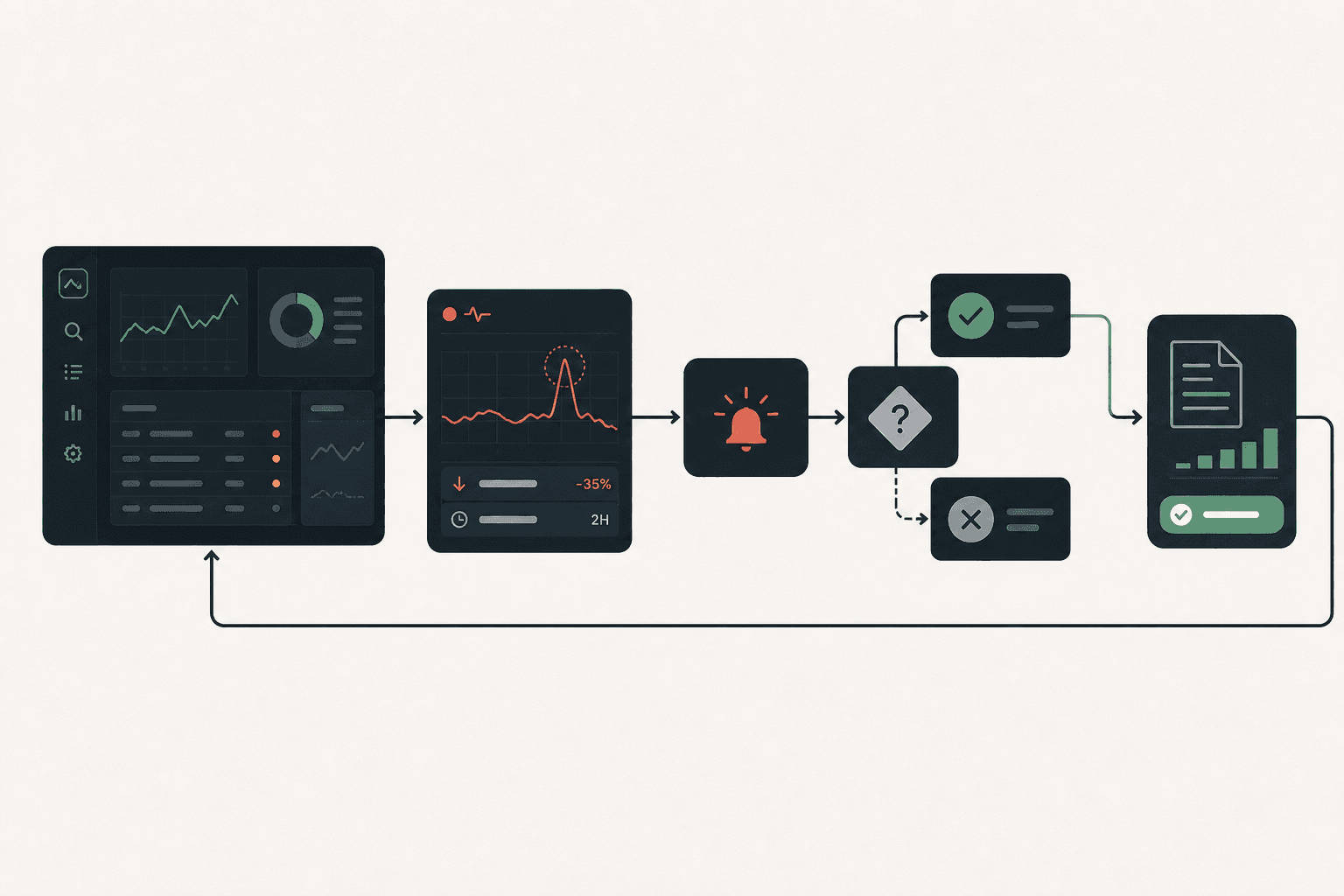Part 3 Building the Agentic SEO Workflow in MygomSEO - Mygomseo